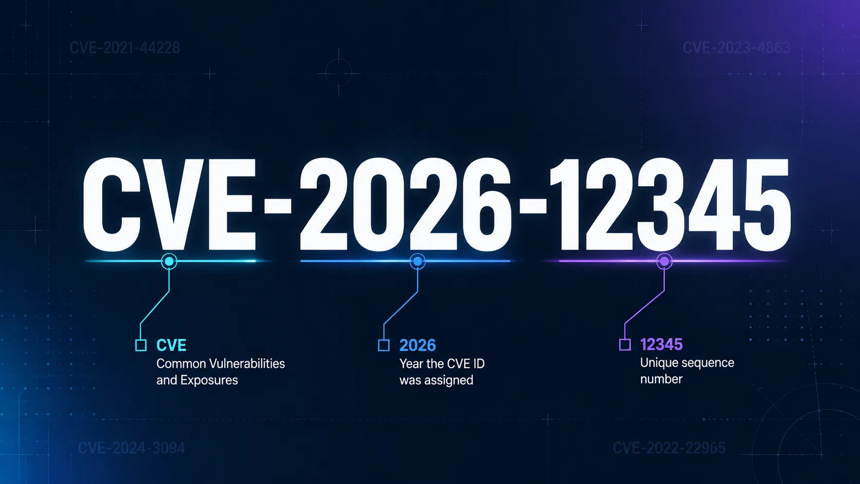 What is cve