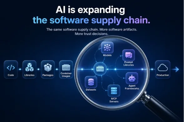 Ai image on software supply chain