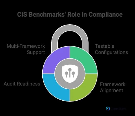 cis-benchmarks-docker-kubernetes