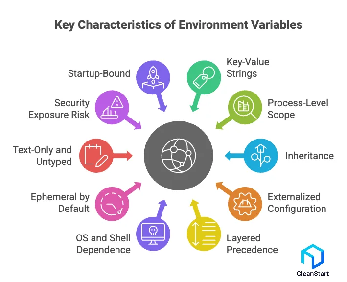 environment-variables