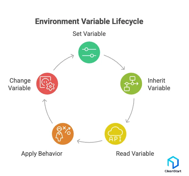 environment-variables