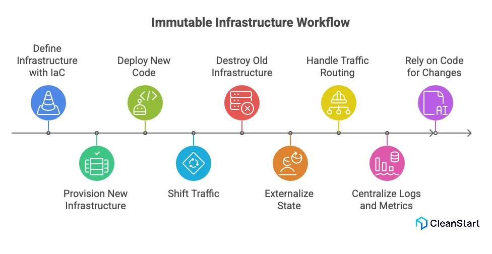immutable-infrastructure