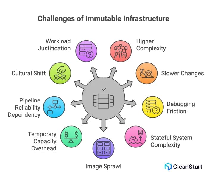 immutable-infrastructure