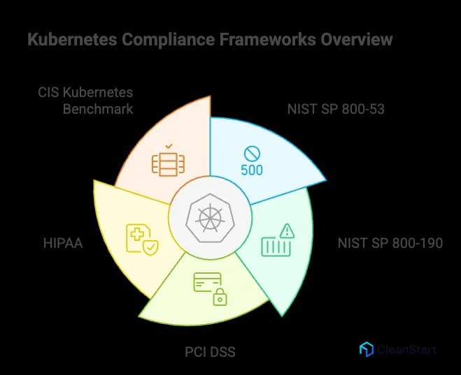 kubernetes-container-compliance