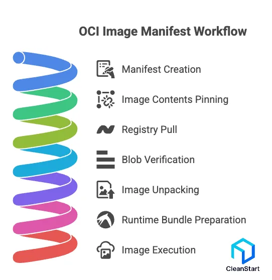 oci-image-format