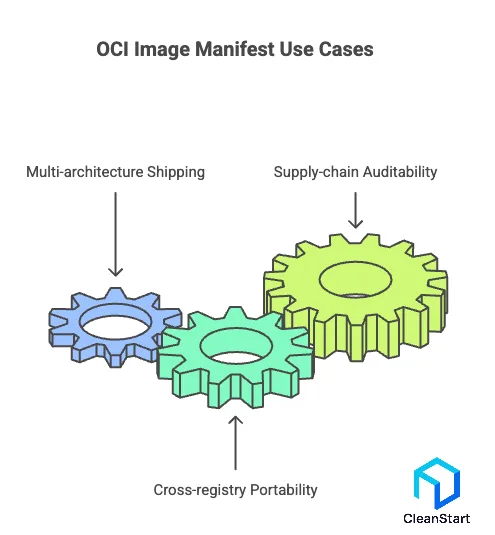 oci-image-format