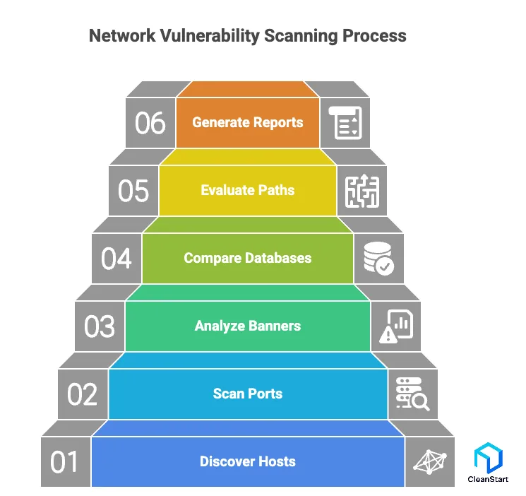 vulnerability-scanning