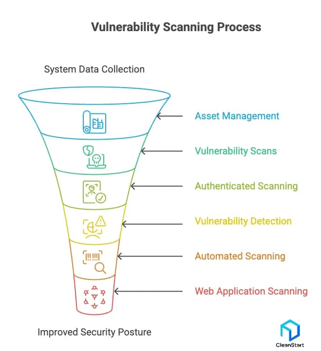 vulnerability-scanning