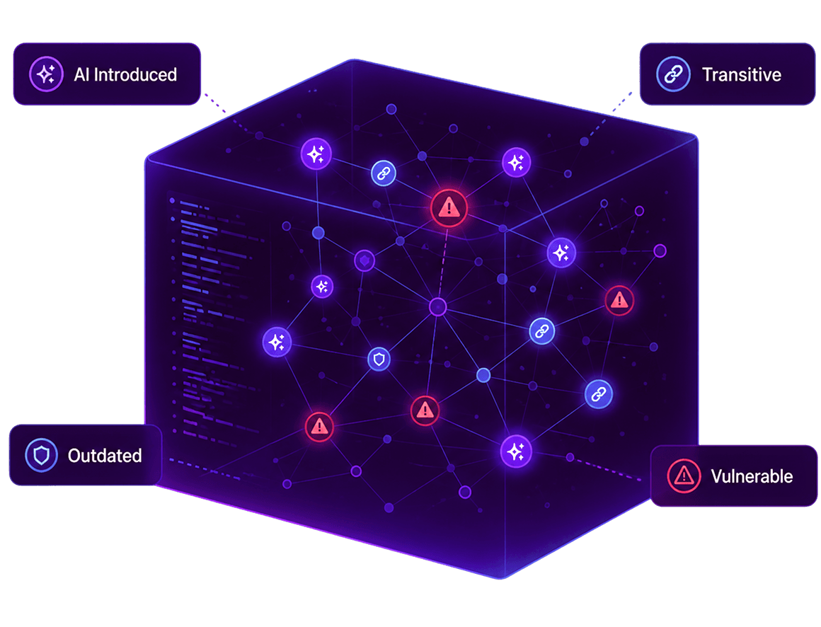 Wireframe cube of interconnected dependency nodes labelled AI-Introduced, Transitive, and Vulnerable