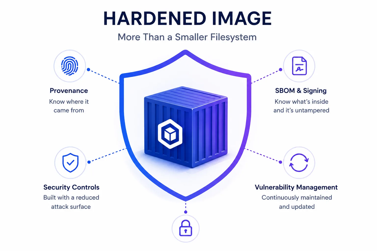 Hardened image