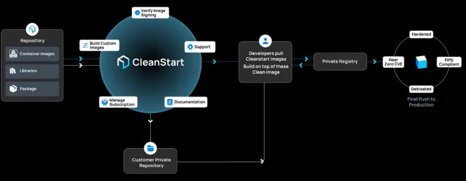 A diagram of a companyAI-generated content may be incorrect.