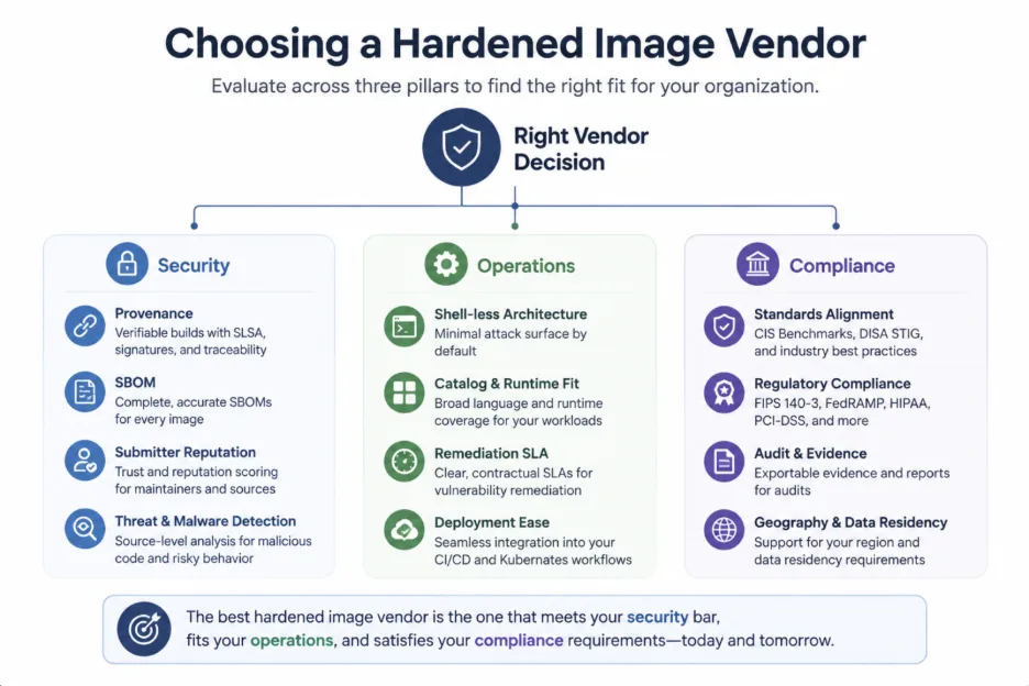Choosing a hardened image vendor