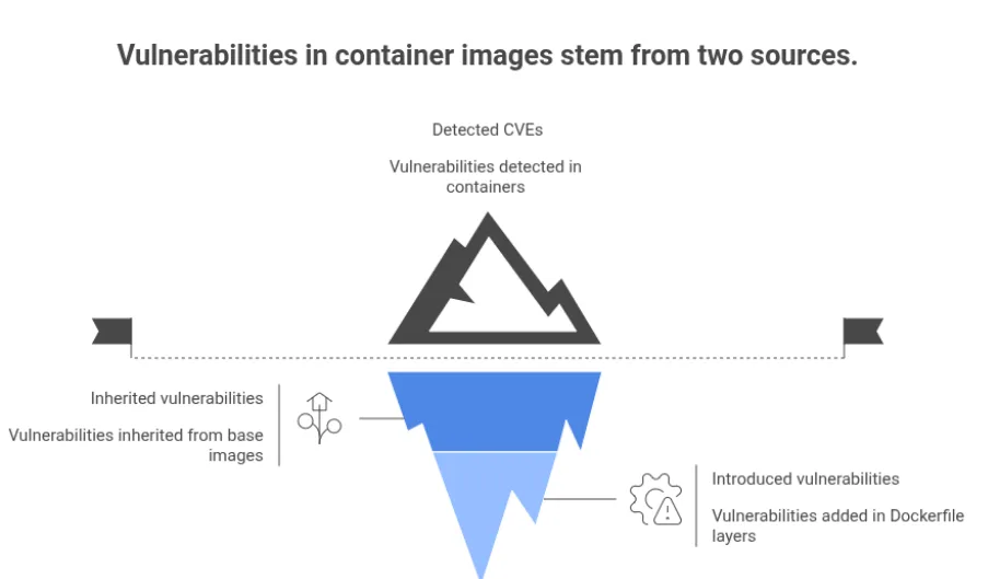 cve-fatigue-why-most-container-vulnerabilities-never-get-fixed