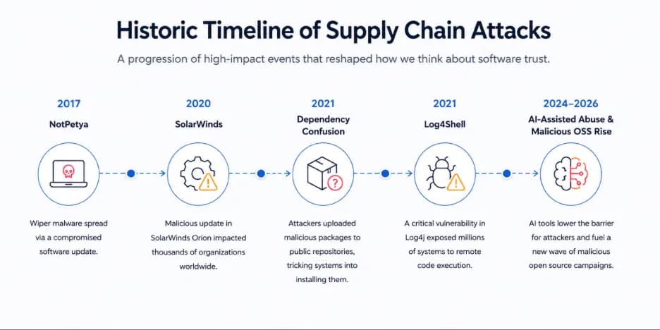 software-supply-chain-a-practical-guide-for-security-teams