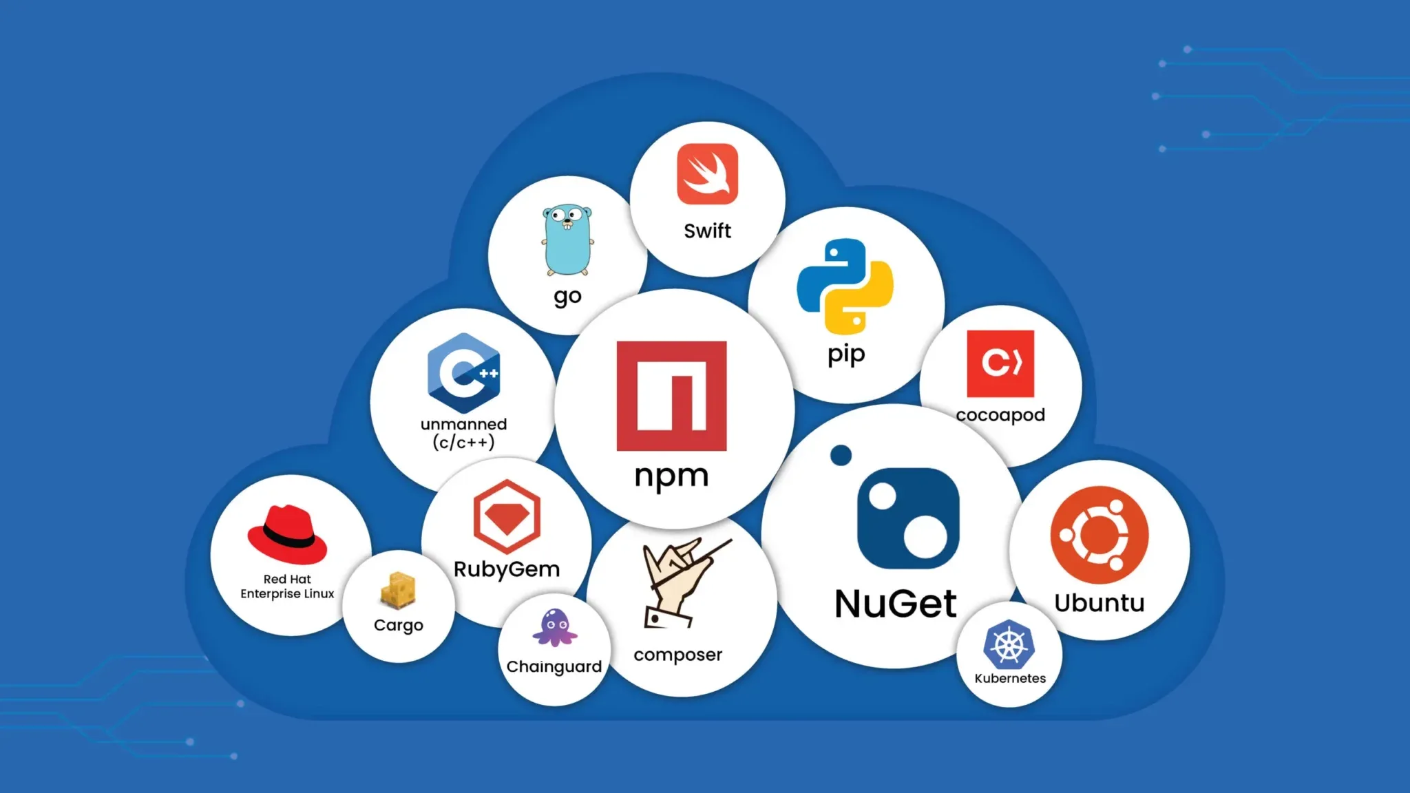 The Evolution of Open-Source Software: Past, Present, and Future