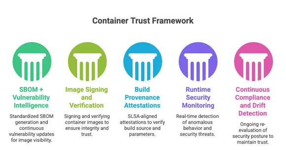 why-sboms-alone-do-not-establish-container-trust
