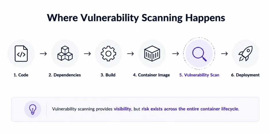 why-vulnerability-scanning-alone-is-not-enough