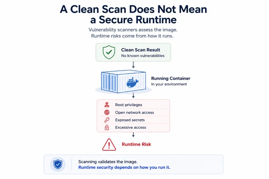 why-vulnerability-scanning-alone-is-not-enough