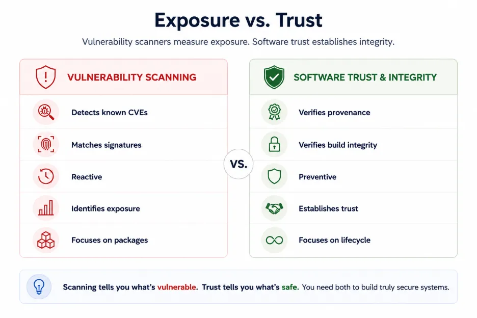 why-vulnerability-scanning-alone-is-not-enough