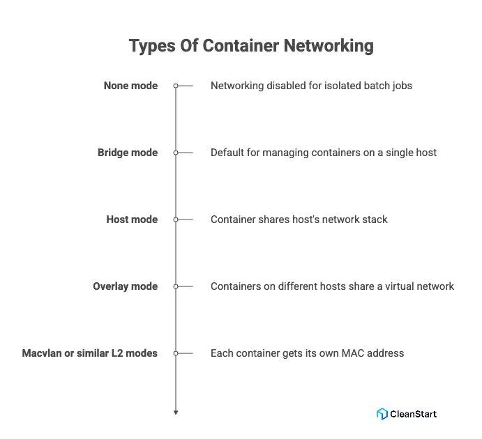 container-networking