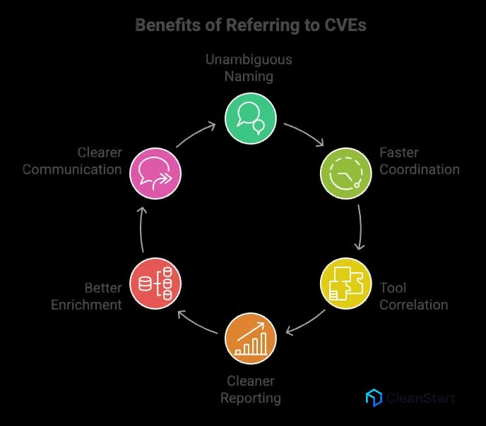 cve