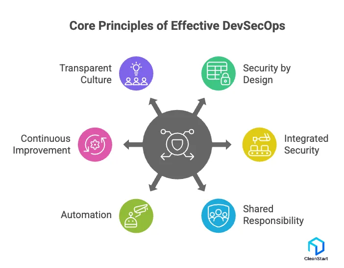 devsecops