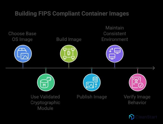 fips-140-2-vs-140-3-container-images