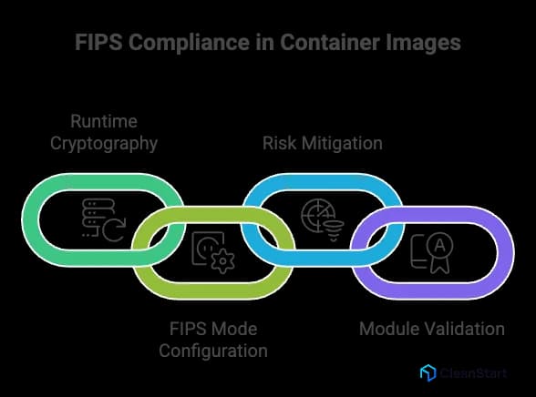 fips-140-2-vs-140-3-container-images