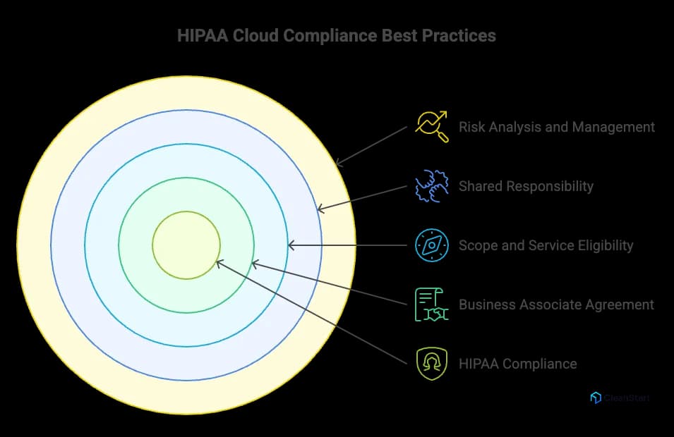 hipaa-cloud-container-compliance
