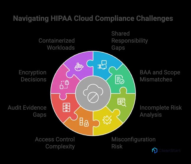 hipaa-cloud-container-compliance