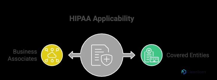 hipaa-cloud-container-compliance