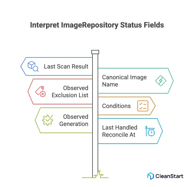image-repository
