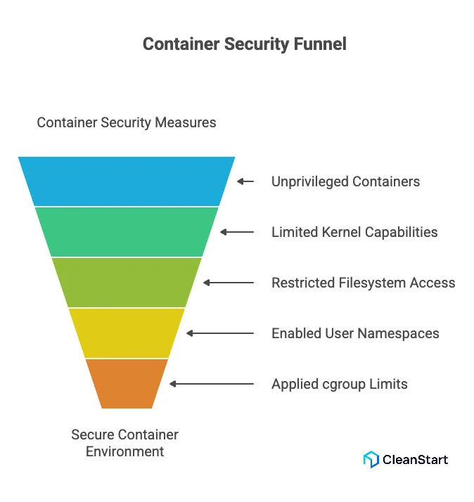 linux-container