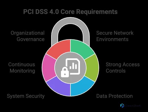 pci-dss-4-0-container-compliance