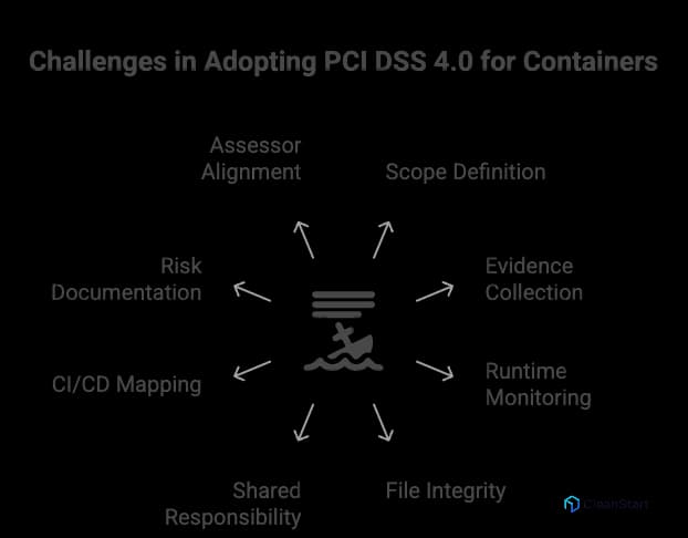 pci-dss-4-0-container-compliance
