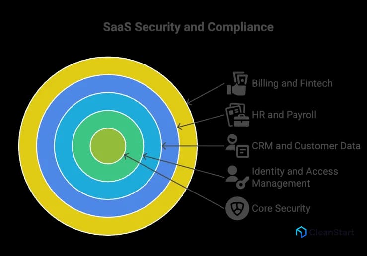 soc-2-container-saas-compliance