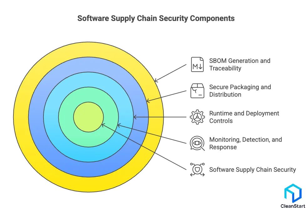 software-supply-chain-security