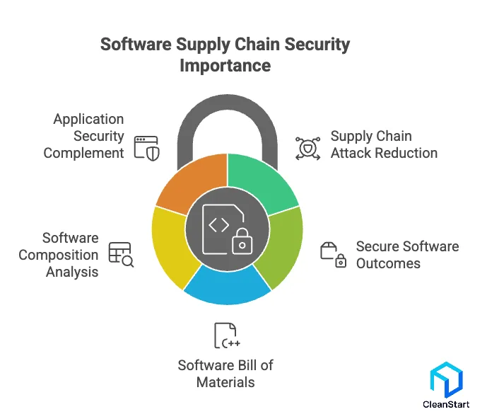software-supply-chain-security