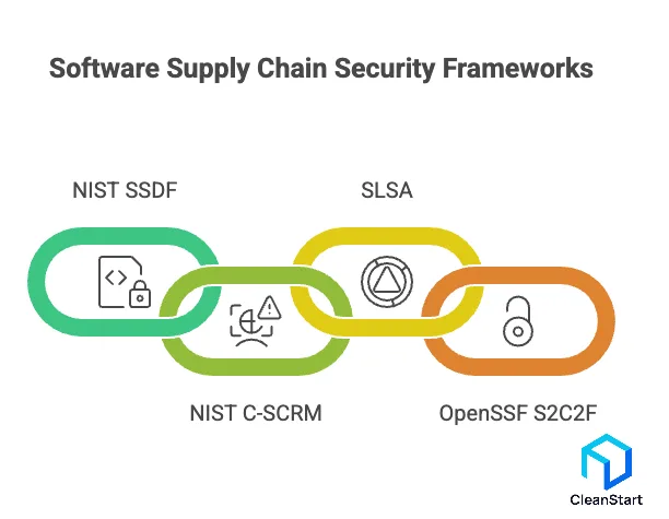 software-supply-chain-security